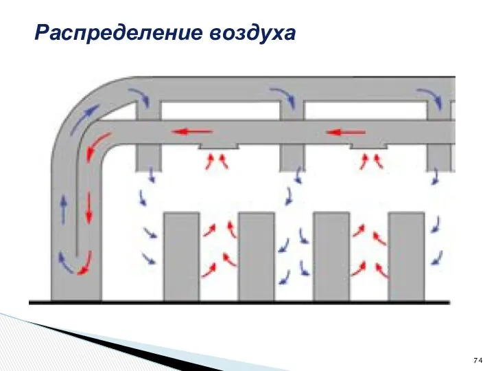 Распределение воздуха