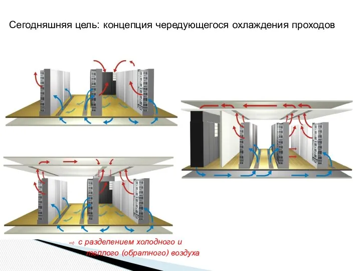 Сегодняшняя цель: концепция чередующегося охлаждения проходов с разделением холодного и теплого (обратного) воздуха