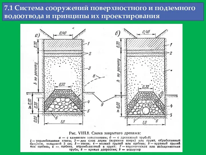 7.1 Система сооружений поверхностного и подземного водоотвода и принципы их проектирования