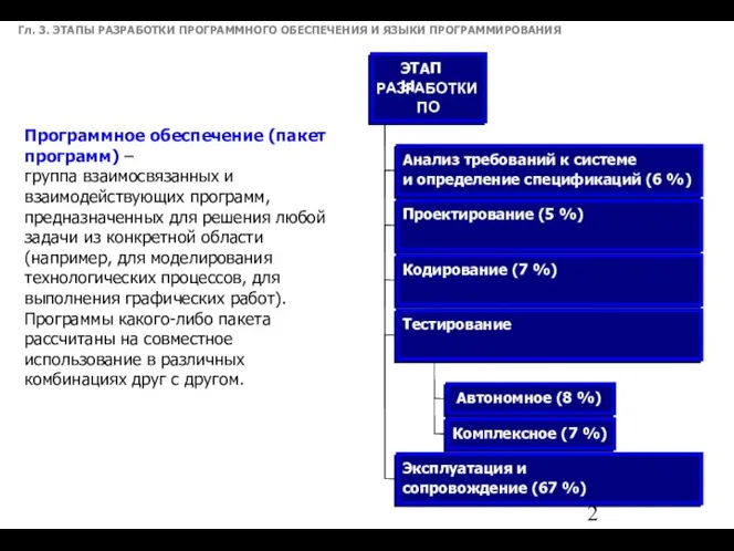 Гл. 3. ЭТАПЫ РАЗРАБОТКИ ПРОГРАММНОГО ОБЕСПЕЧЕНИЯ И ЯЗЫКИ ПРОГРАММИРОВАНИЯ Программное обеспечение