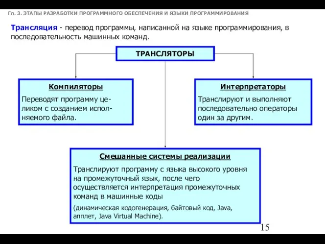 Гл. 3. ЭТАПЫ РАЗРАБОТКИ ПРОГРАММНОГО ОБЕСПЕЧЕНИЯ И ЯЗЫКИ ПРОГРАММИРОВАНИЯ Трансляция -