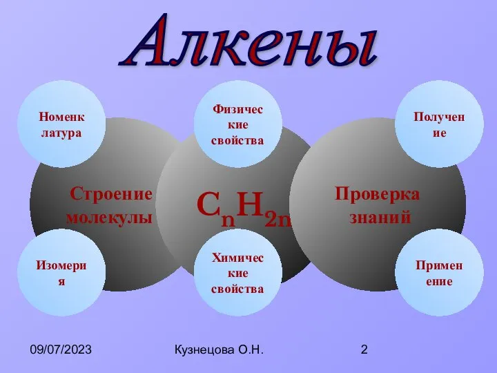 09/07/2023 Кузнецова О.Н. Строение молекулы CnH2n Химические свойства Изомерия Физические свойства