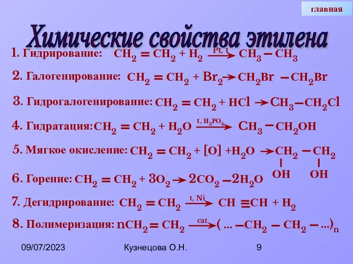 09/07/2023 Кузнецова О.Н. СН ОН 4. Гидратация: Pt, t Химические свойства