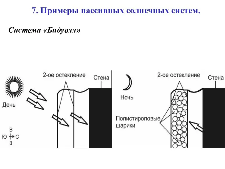 7. Примеры пассивных солнечных систем. Система «Бидуолл»