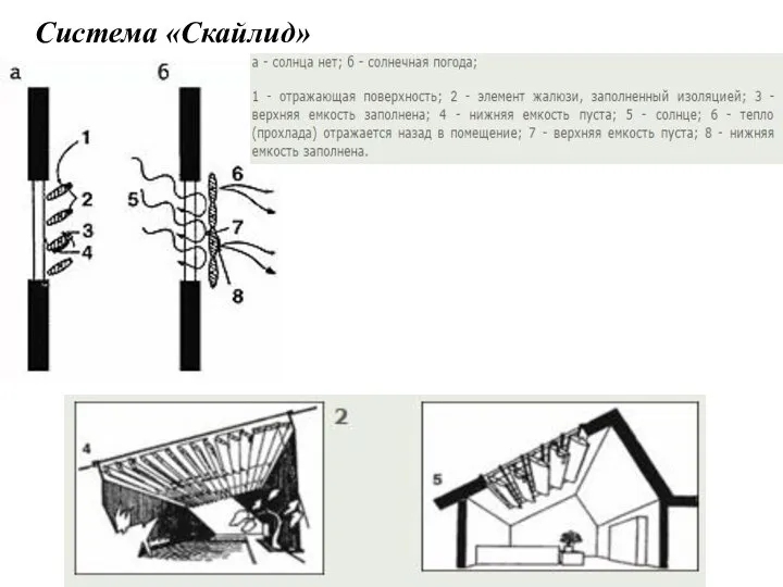 Система «Скайлид»