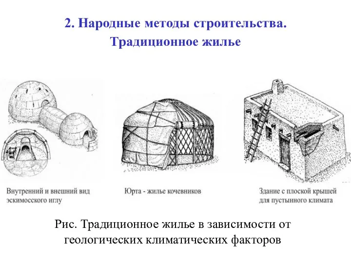 2. Народные методы строительства. Традиционное жилье Рис. Традиционное жилье в зависимости от геологических климатических факторов