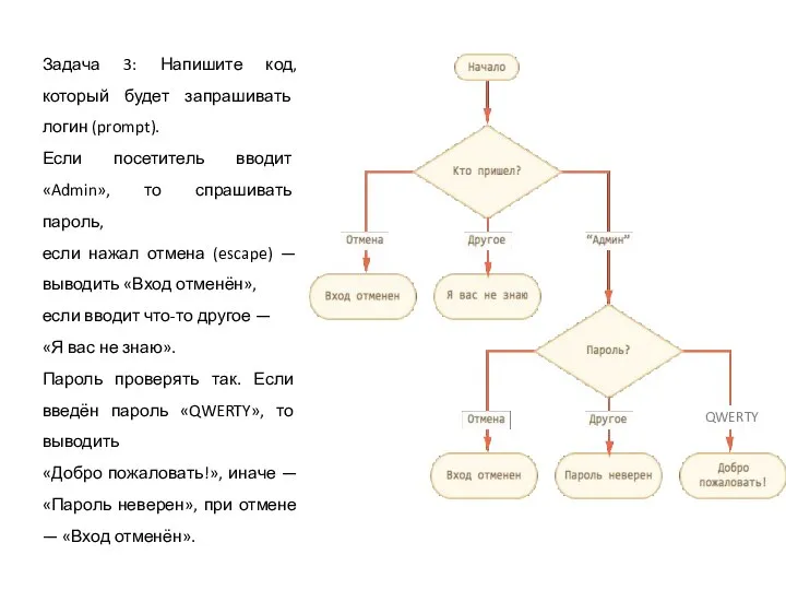 Задача 3: Напишите код, который будет запрашивать логин (prompt). Если посетитель