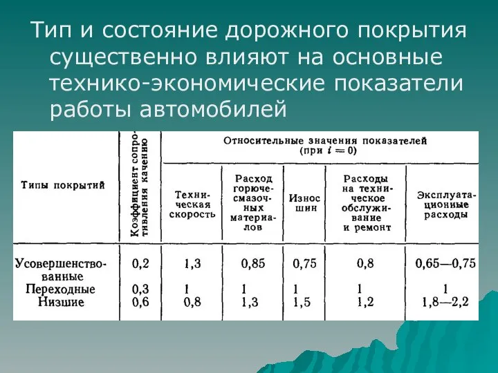 Тип и состояние дорожного покрытия существенно влияют на основные технико-экономические показатели работы автомобилей