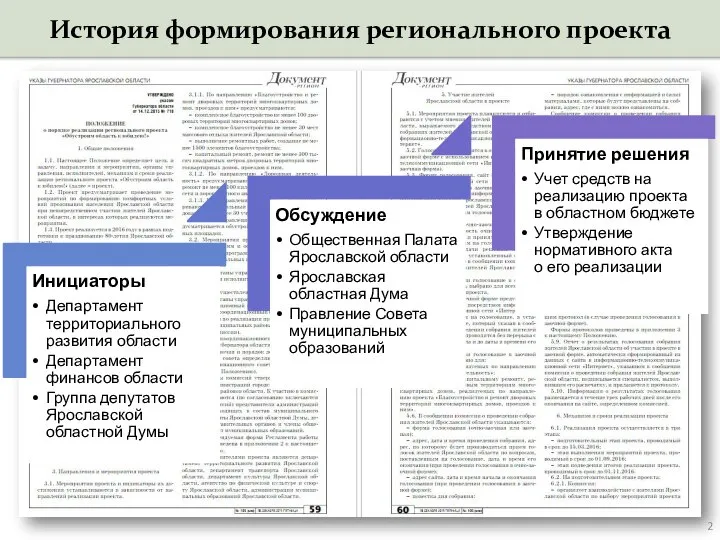 История формирования регионального проекта