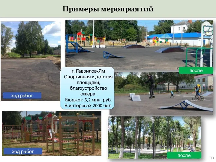 Примеры мероприятий ход работ после после ход работ