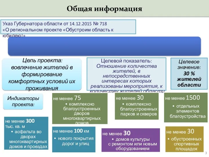 Целевой показатель: Отношение количества жителей, в непосредственных интересах которых реализованы мероприятия,