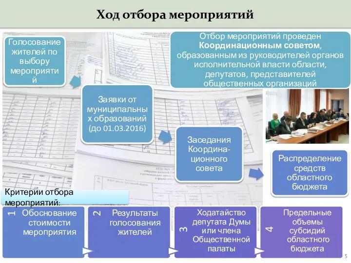 Ход отбора мероприятий