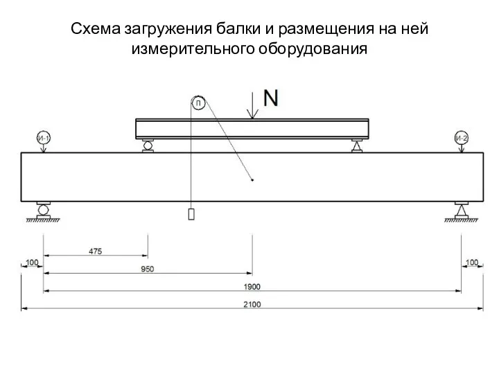 Схема загружения балки и размещения на ней измерительного оборудования