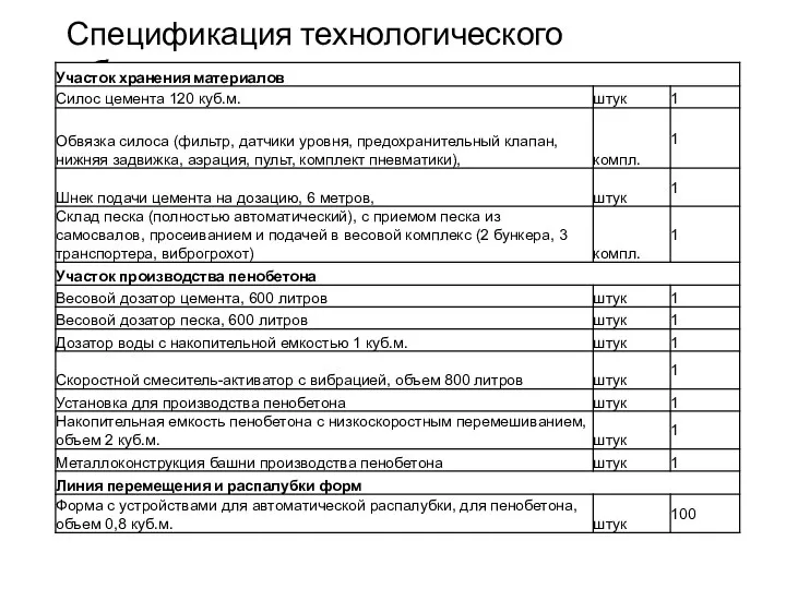 Спецификация технологического оборудования