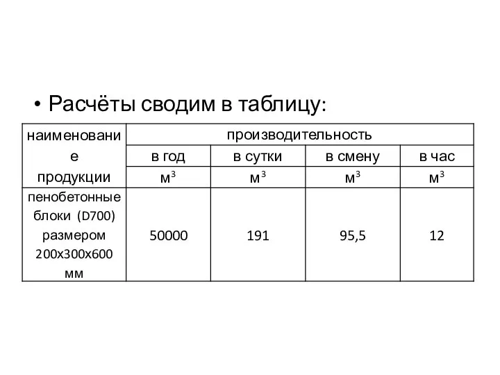 Расчёты сводим в таблицу: