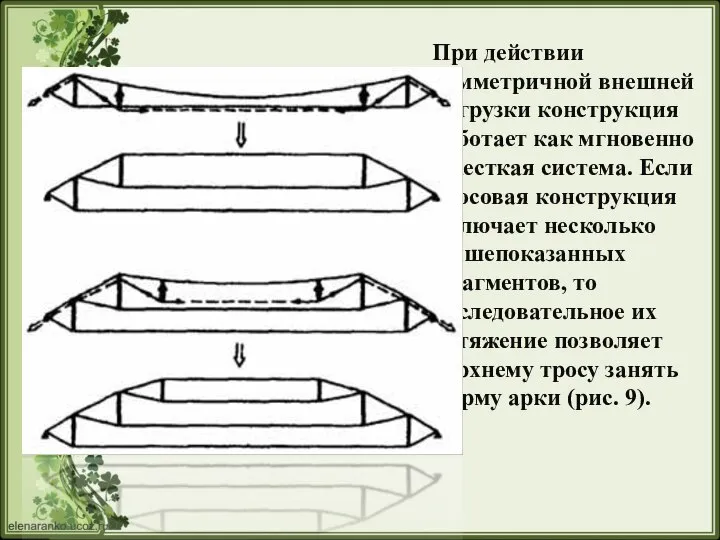 При действии симметричной внешней нагрузки конструкция работает как мгновенно - жесткая