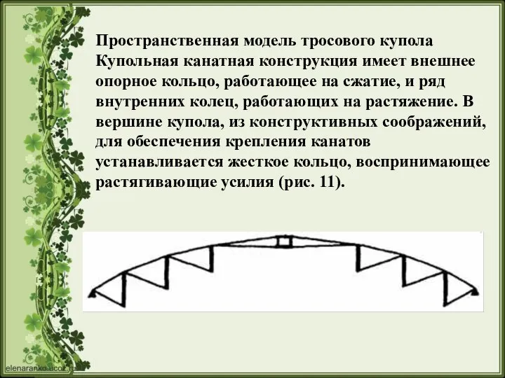 Пространственная модель тросового купола Купольная канатная конструкция имеет внешнее опорное кольцо,