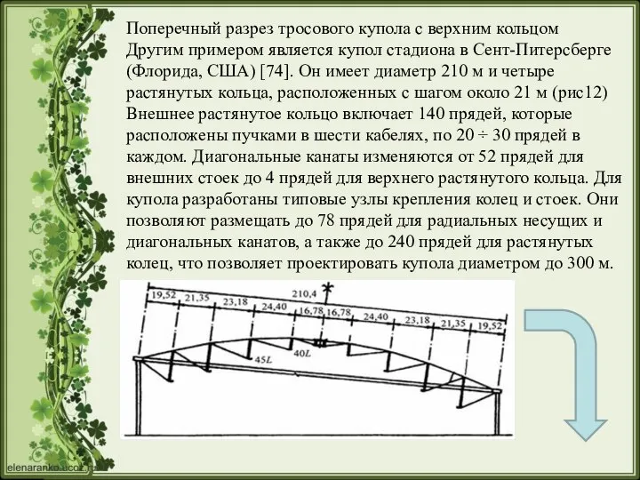 Поперечный разрез тросового купола с верхним кольцом Другим примером является купол