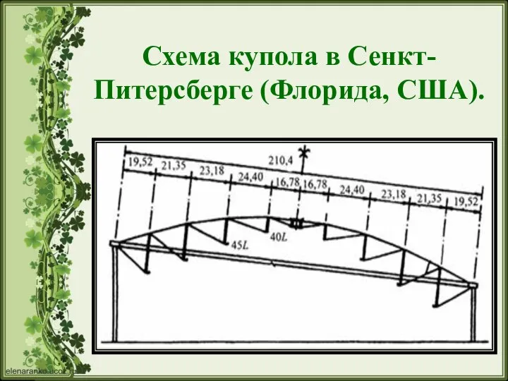 Схема купола в Сенкт-Питерсберге (Флорида, США).