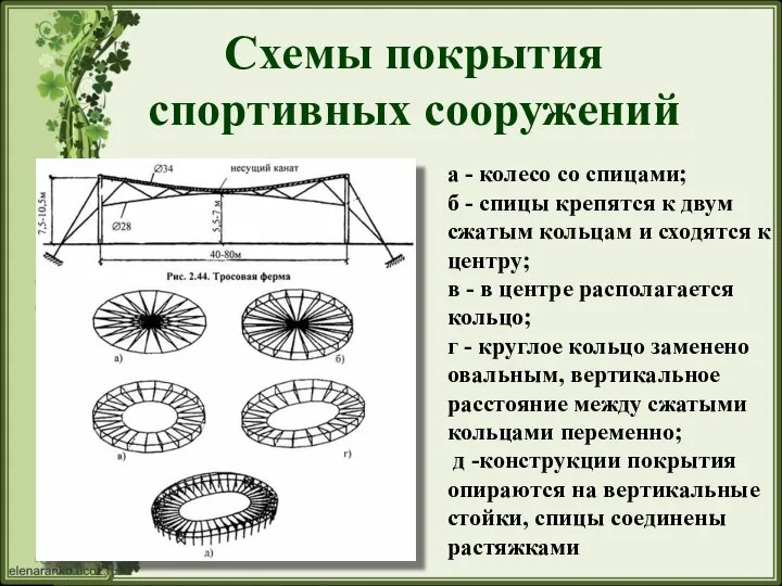 Схемы покрытия спортивных сооружений а - колесо со спицами; б -