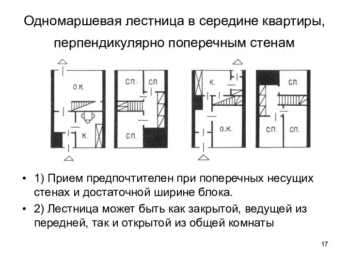 Одномаршевая лестница в середине квартиры, перпендикулярно поперечным стенам 1) Прием предпочтителен