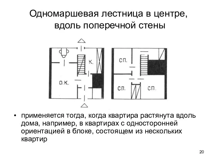 Одномаршевая лестница в центре, вдоль поперечной стены применяется тогда, когда квартира