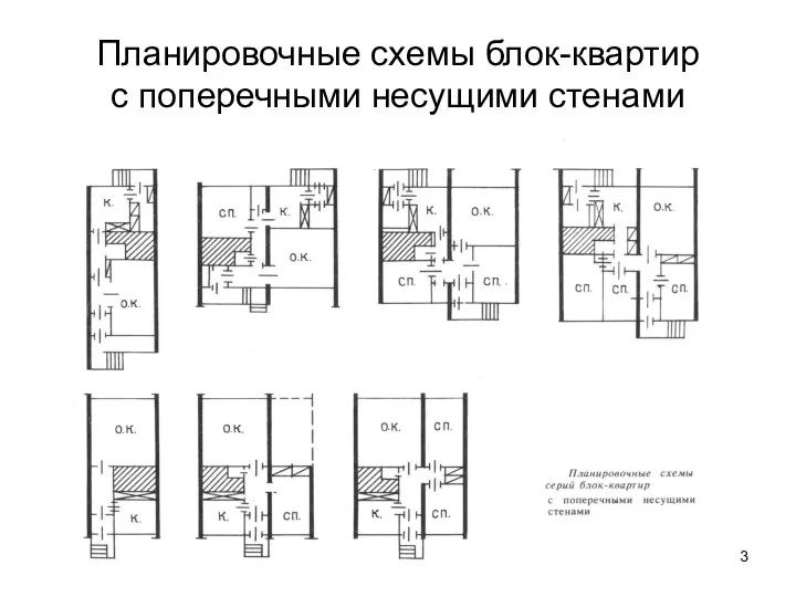 Планировочные схемы блок-квартир с поперечными несущими стенами