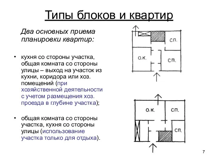 Типы блоков и квартир Два основных приема планировки квартир: кухня со