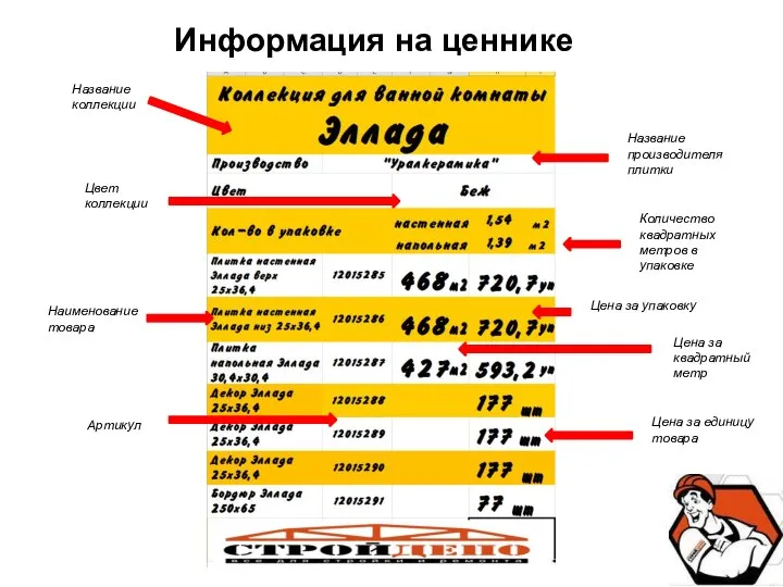 Информация на ценнике Название коллекции Цвет коллекции Наименование товара Артикул Название