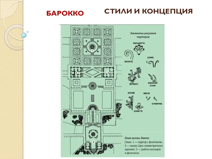 СТИЛИ И КОНЦЕПЦИЯ БАРОККО