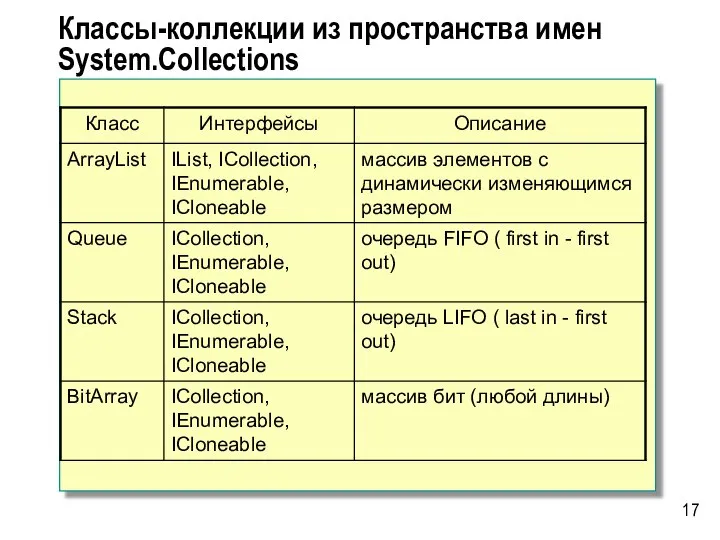 Классы-коллекции из пространства имен System.Collections