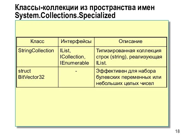 Классы-коллекции из пространства имен System.Collections.Specialized