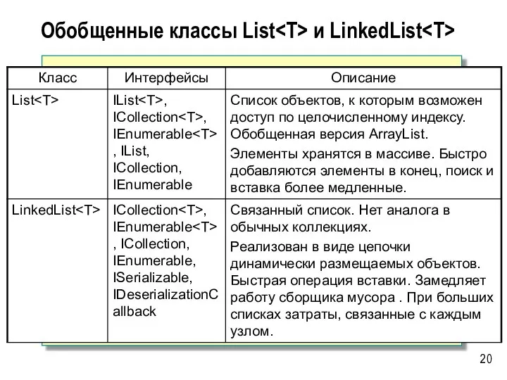 Обобщенные классы List и LinkedList