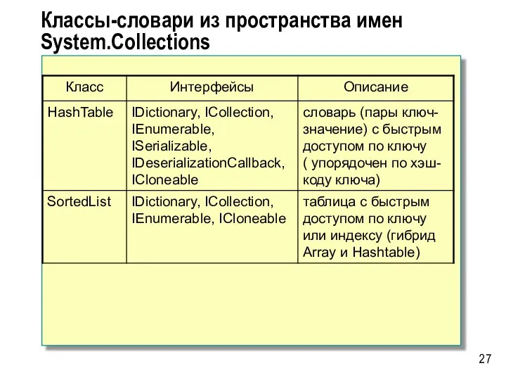 Классы-словари из пространства имен System.Collections