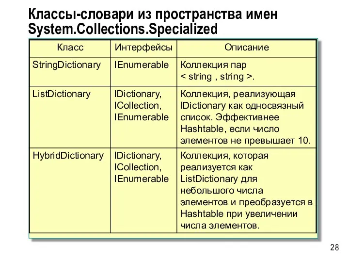 Классы-словари из пространства имен System.Collections.Specialized