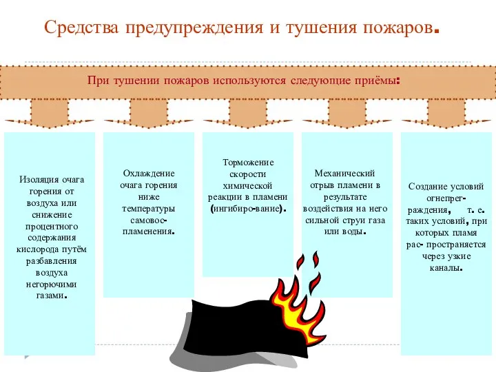 Средства предупреждения и тушения пожаров. При тушении пожаров используются следующие приёмы: