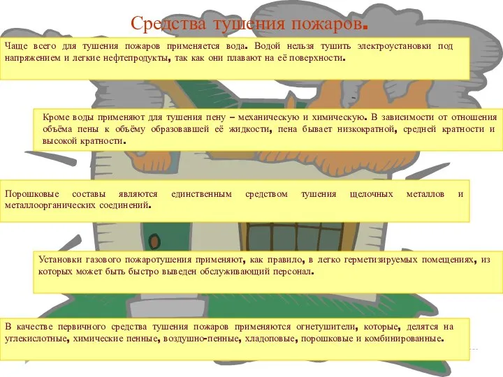 Средства тушения пожаров. Чаще всего для тушения пожаров применяется вода. Водой