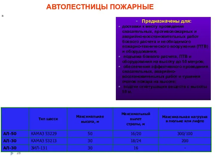 АВТОЛЕСТНИЦЫ ПОЖАРНЫЕ Предназначены для: доставки к месту проведения спасательных, противопожарных и