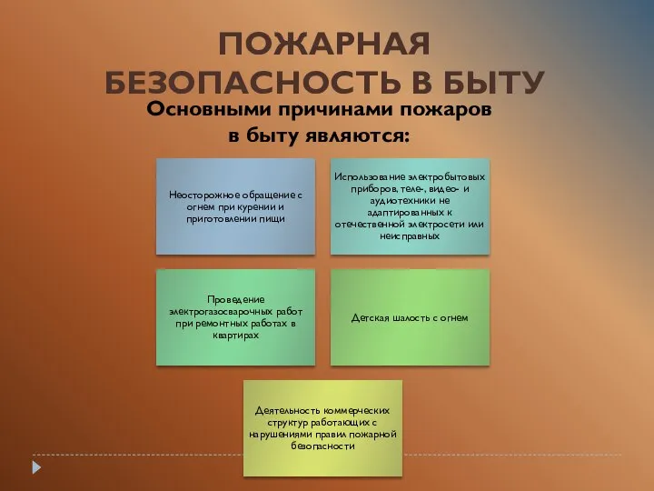 ПОЖАРНАЯ БЕЗОПАСНОСТЬ В БЫТУ Основными причинами пожаров в быту являются: