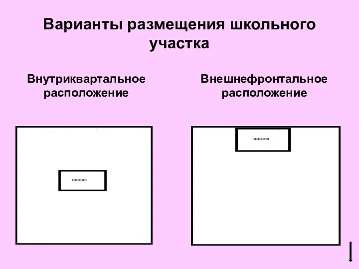 Варианты размещения школьного участка Внутриквартальное расположение Внешнефронтальное расположение