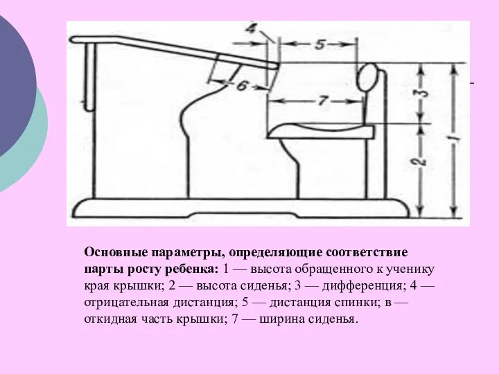 Основные параметры, определяющие соответствие парты росту ребенка: 1 — высота обращенного