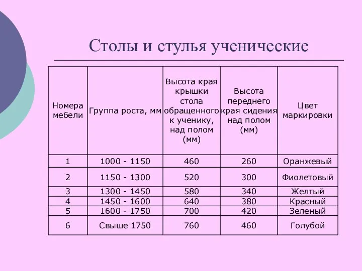 Столы и стулья ученические