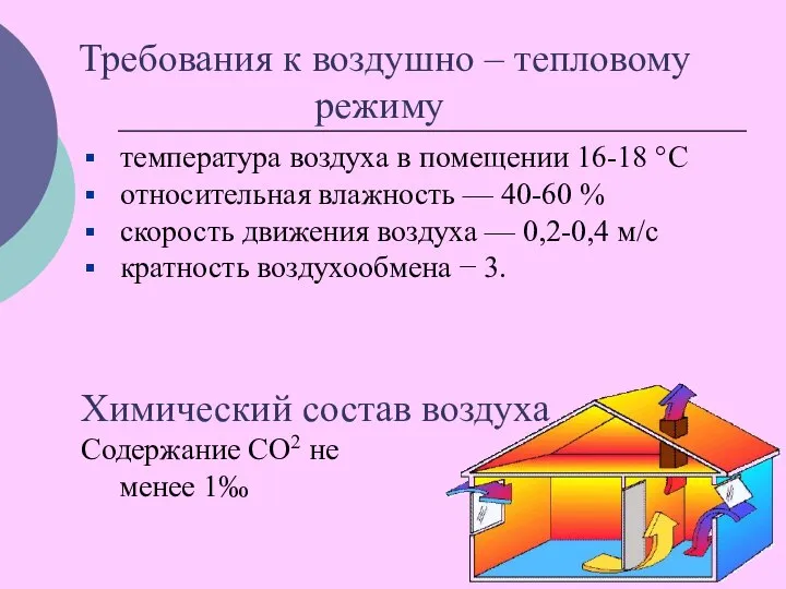 Требования к воздушно – тепловому режиму Химический состав воздуха Содержание СО2