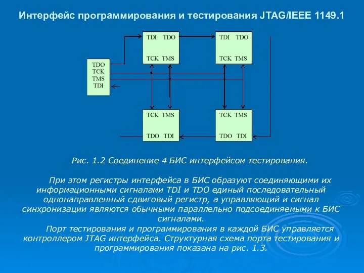 Интерфейс программирования и тестирования JTAG/IEEE 1149.1 Рис. 1.2 Соединение 4 БИС