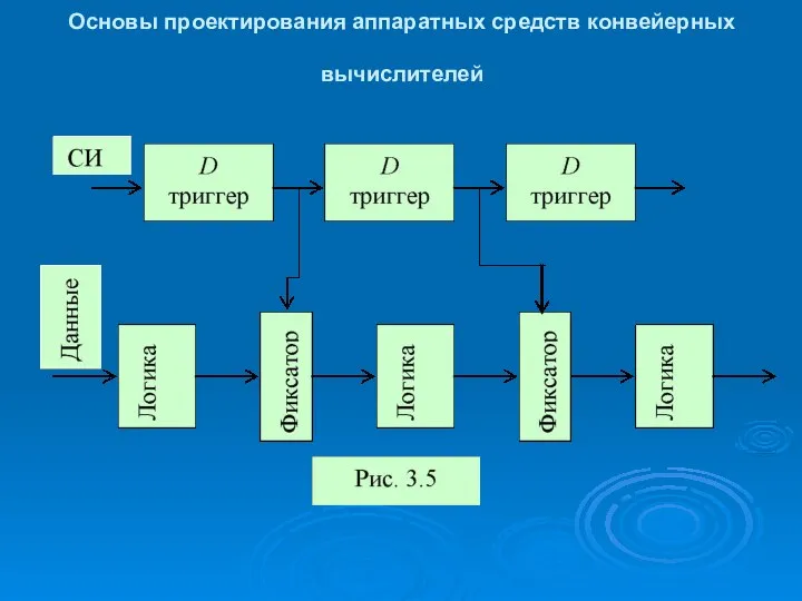 Основы проектирования аппаратных средств конвейерных вычислителей