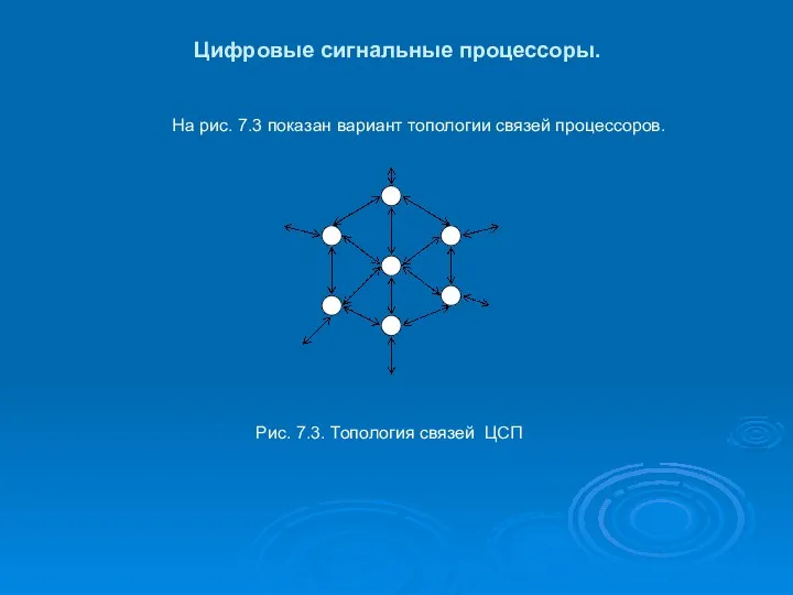 Цифровые сигнальные процессоры. На рис. 7.3 показан вариант топологии связей процессоров. Рис. 7.3. Топология связей ЦСП