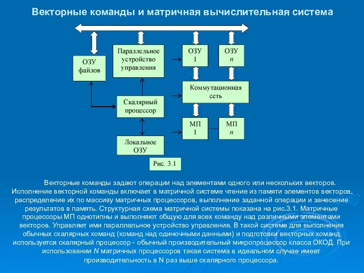 Векторные команды и матричная вычислительная система Векторные команды задают операции над