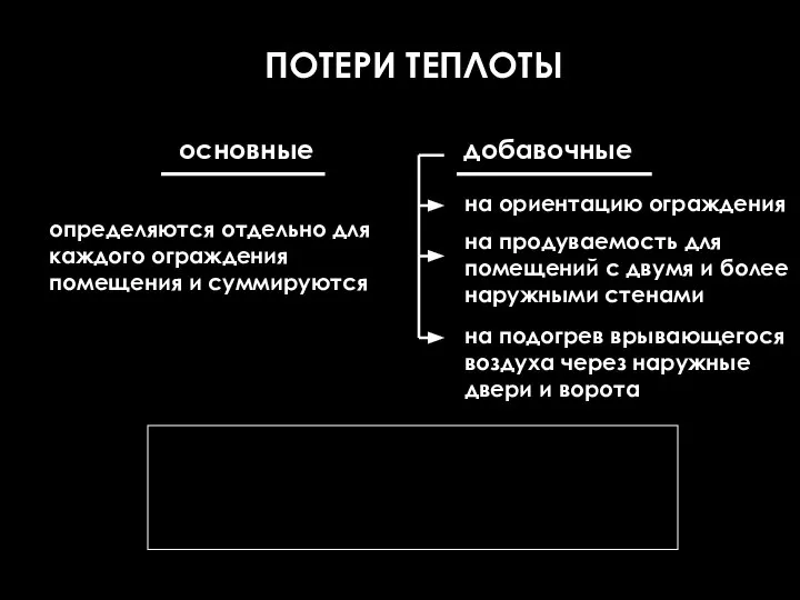 ПОТЕРИ ТЕПЛОТЫ определяются отдельно для каждого ограждения помещения и суммируются