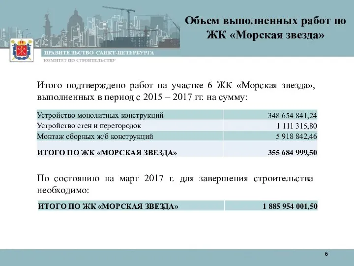 Объем выполненных работ по ЖК «Морская звезда» 6 Итого подтверждено работ