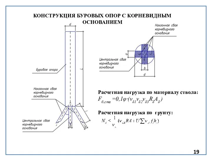 Расчетная нагрузка по материалу ствола: Fб,ств =0,1φ·(vδ1vδ2vδ3RδAδ ) Расчетная нагрузка по